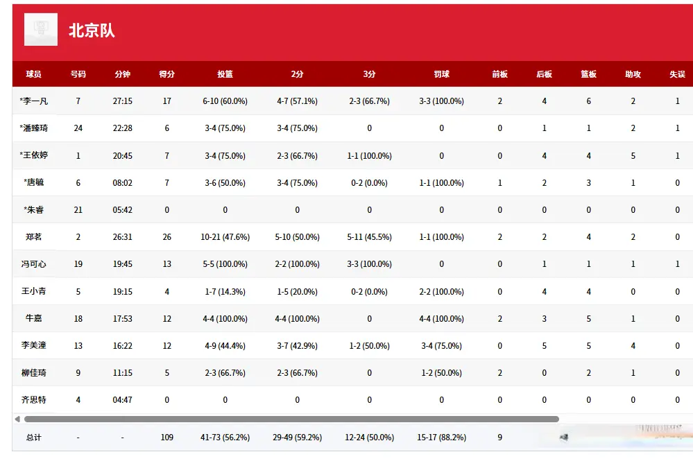 半场战罢, 易边再战