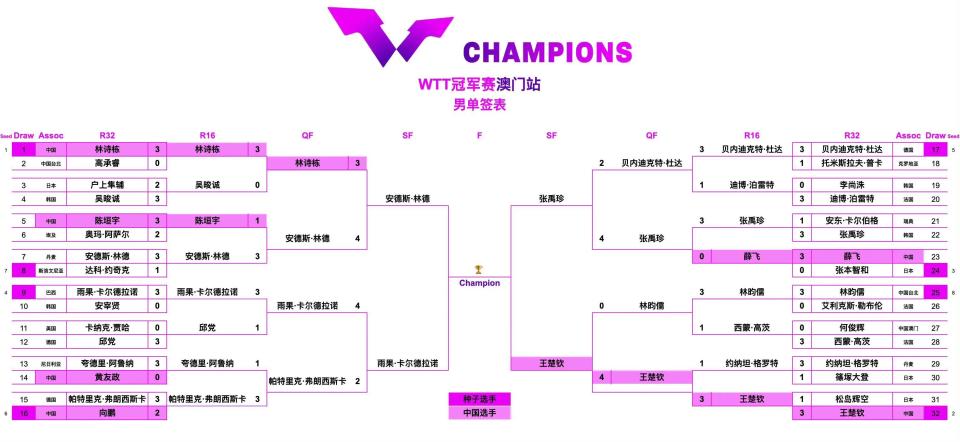 相比之下, 显高于面对, 还将为雨果 相比之下, 显高于面对, 还将为雨果